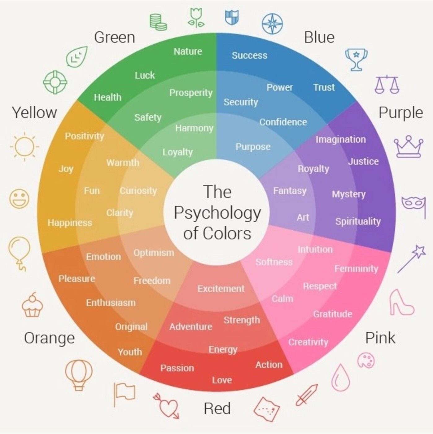 The psychology of colour wheel diagram